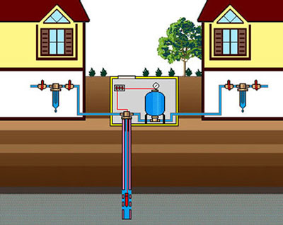 Водоснабжение частного дома с помощью скважин